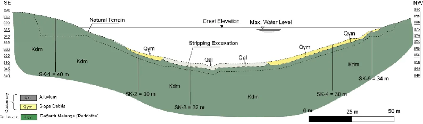 Figure 3. Orhanlar Dam body cross section  2.2 Alluvium (Quaternary) 