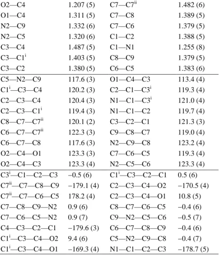 Tablo 2.  Seçilen geometrik parametreler (Å, º). 
