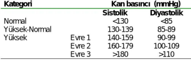 Tablo 1. DSÖ ve Uluslararası Hipertansiyon Derne ği’nin 