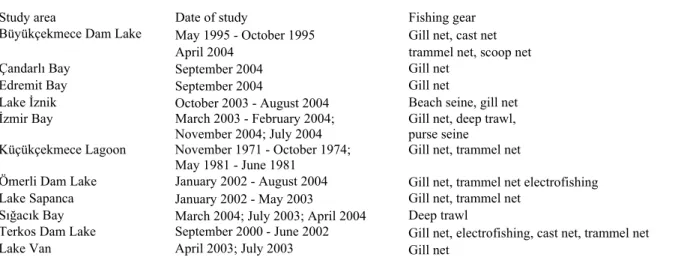 Table 1. Localities, dates and fishing gears of the fish species caught from Aegean and Marmara coast of Turkey 
