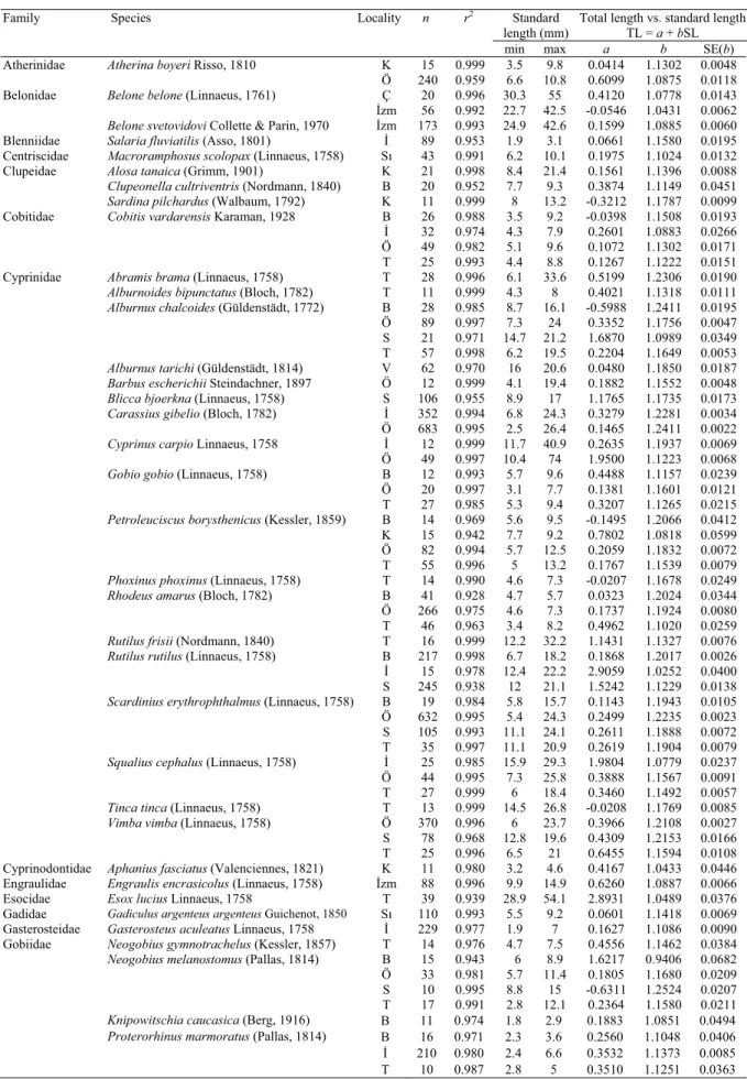 Table 2. Results of linear regressions of total length versus standard length for the fish species caught from several Turkish 