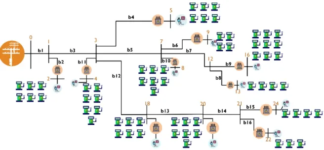 Fig. 4.  Demonstration of the located CSs in the evaluated DS.  TABLE II.   R ESULTS FOR  L OCATED  N UMBER OF  CS S