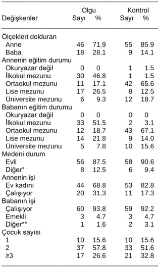 Tablo 1. Olgu ve kontrol grubundaki anne- babaların  