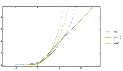 Figure 5. The G C representation of the hypergraph model