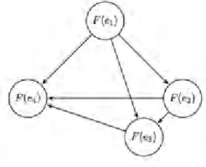 Table 4.  Summarized Algorithm for Example 3.8. 