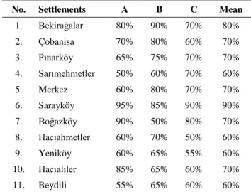 Table 6. Number of hair goats that can be grazed   in unit area subject to different coverage  