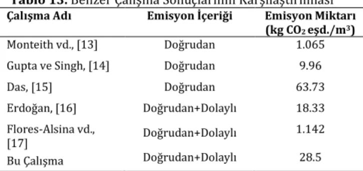 Tablo 14. Faaliyetlere Göre CO 2  Emisyonu Miktarı