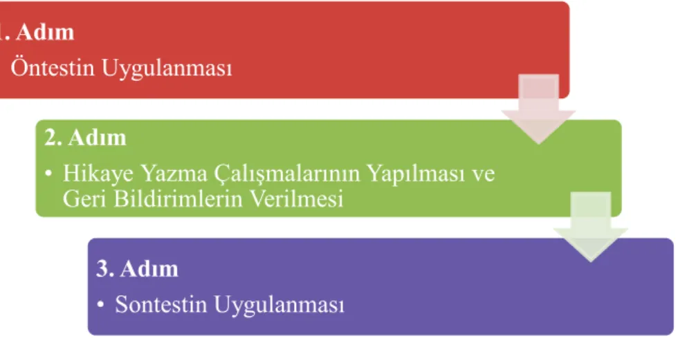 Tablo 1. Geri Bildirim Formu  Genel Hatalar 
