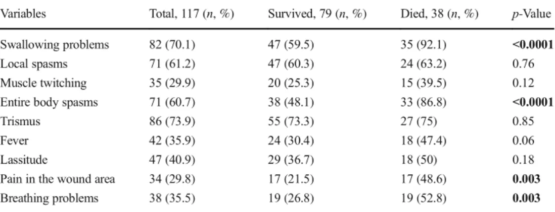 Table 3 Laboratory findings of