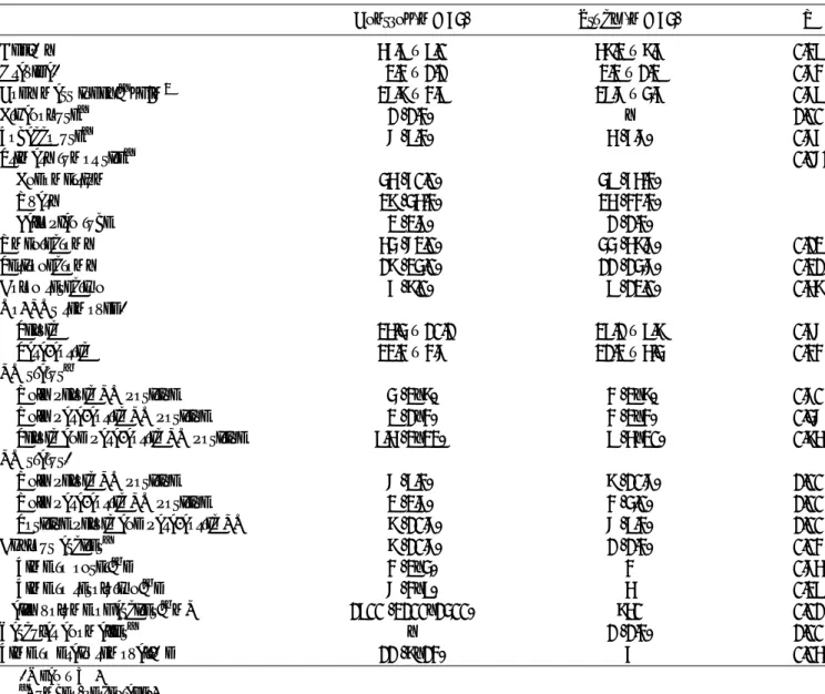 TABLE 1. Patient characteristics