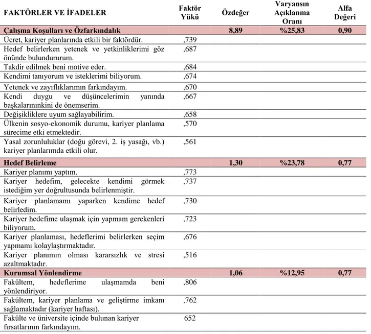 Tablo 2: Bireysel Kariyer Planlamasına İlişkin Faktörler 