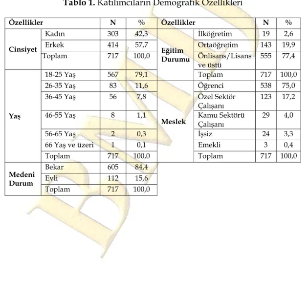 Tablo 1. Katılımcıların Demografik Özellikleri 