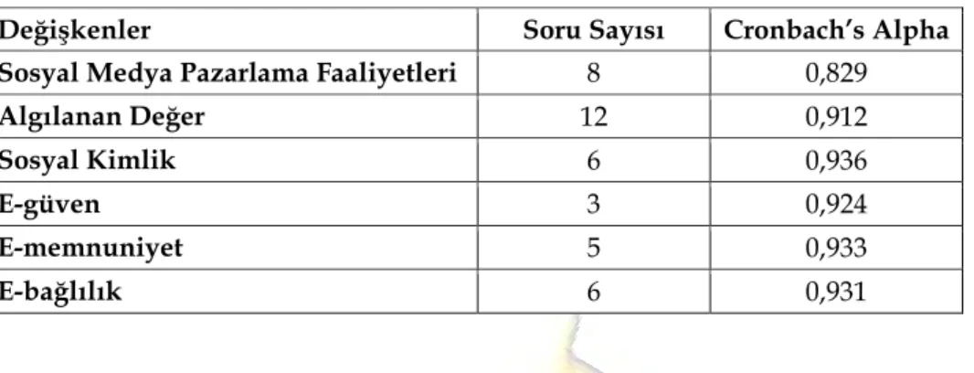 Tablo 3. Güvenilirlik Analizi 