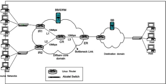 Fig. 6. Experimental network topology.
