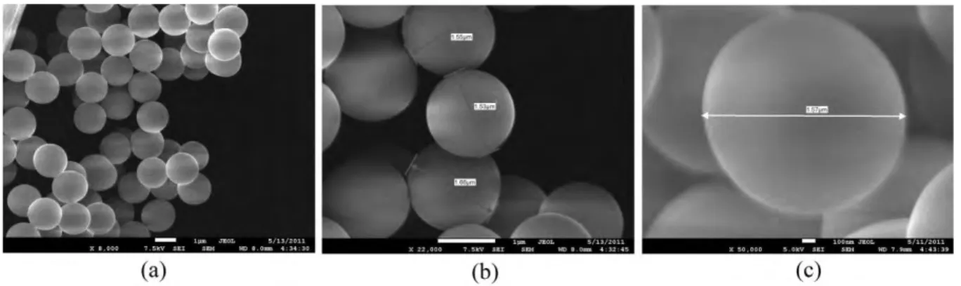 Figure 2: SEM photographs of synthesized silica microparticles (magnifications a: 8,000x; b:  22,000x, c: 50,000x)