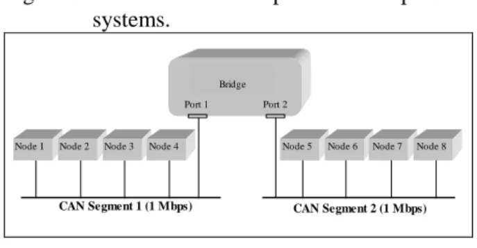 Figure  4.  The  model  for  normal  and  cut-through  bridged CAN systems. 