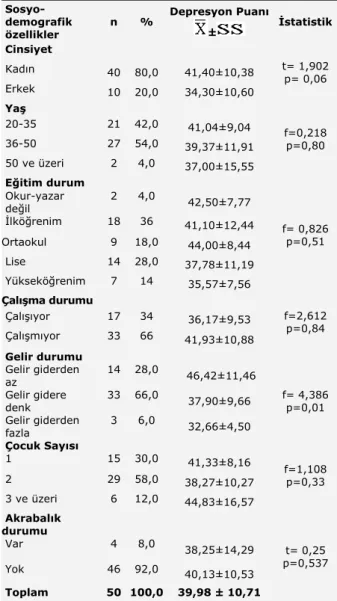 Tablo 1. Ebeveynlerin sosyo-demografik özellikle-