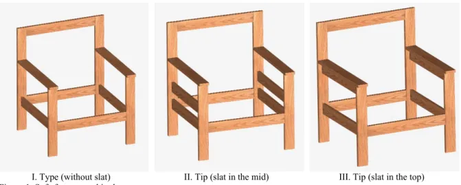 Table 1. Final measurements of the members of sofa frames (mm) 