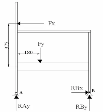 Figure 2. Applying the seat and backrest loads 