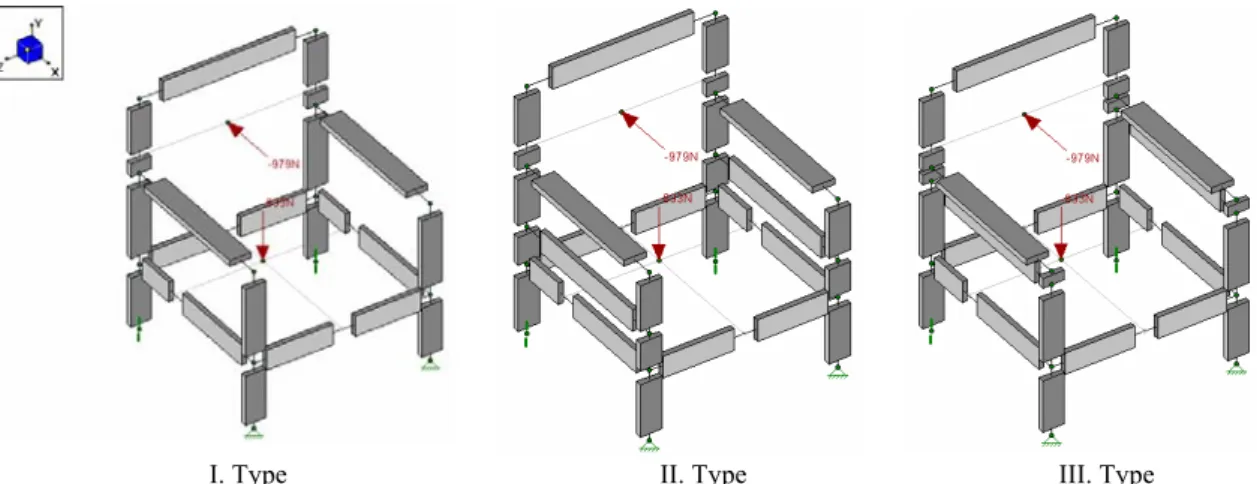 Figure 5. Applying the test loads to the sofa frames in the computer program   In the solution part, reaction forces, axial forces, shear 