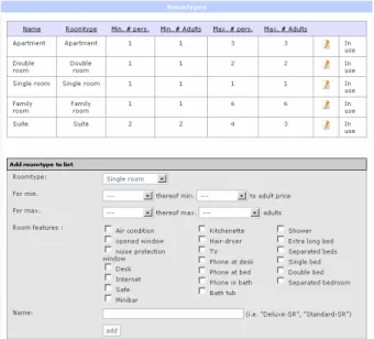 Figure 2. Room definition/reservation process in ISELTA