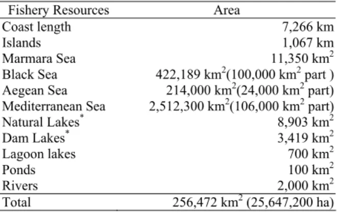 Table 1. Marine and Freshwater resources of Turkey 