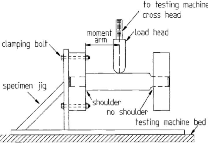 Figure 3. — Test set up used to evaluate bending moment capacity of joints.