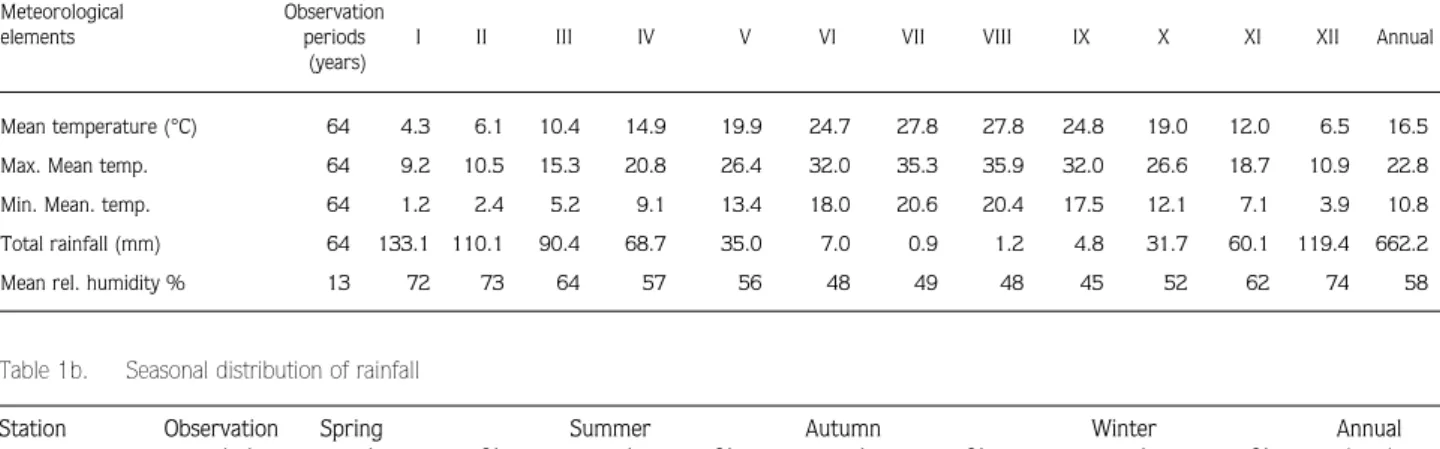 Table 1a. The average and extreme climatic values of K. Marafl from 1931 to 1995.