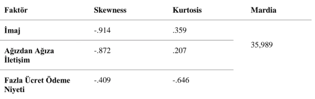 Tablo 1. Normal Dağılım Göstergeleri 