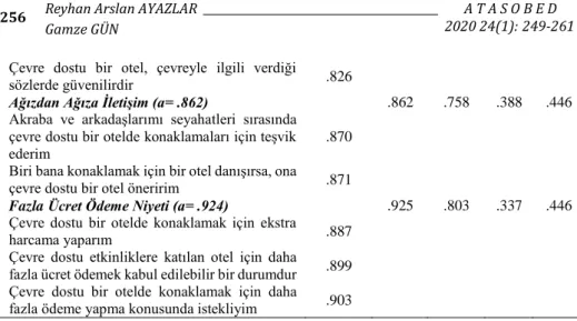 Tablo 3. Yapısal Eşitlik Modeli Sonuçları 