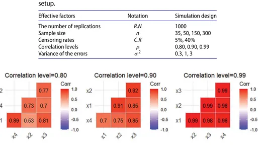 Table 1. Numerical values of some factors in the simulation setup.