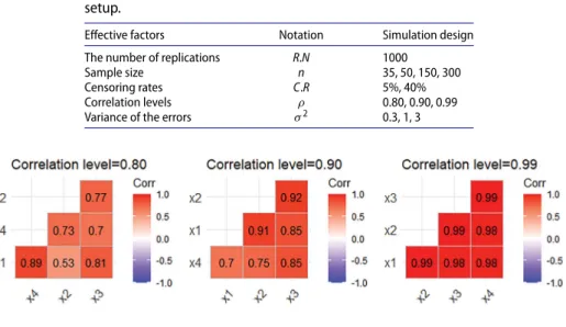 Table 1. Numerical values of some factors in the simulation setup.