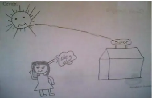 Şekil 2: Öğrencileri enerji tasarımlarından örnekler (6. sınıf öğrencisi: Güneş enerjisi  kaynaklı çizim)