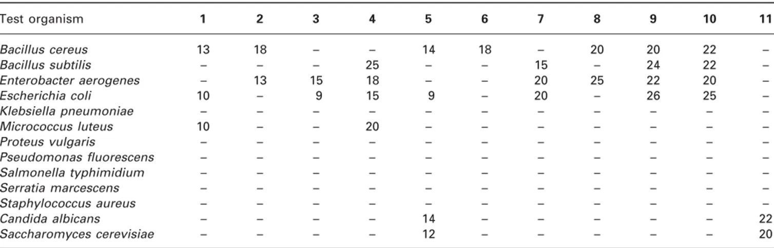 Table 2. Antimicrobial activity of Rhizopogon roseolus  (zones of inhibition, mm)