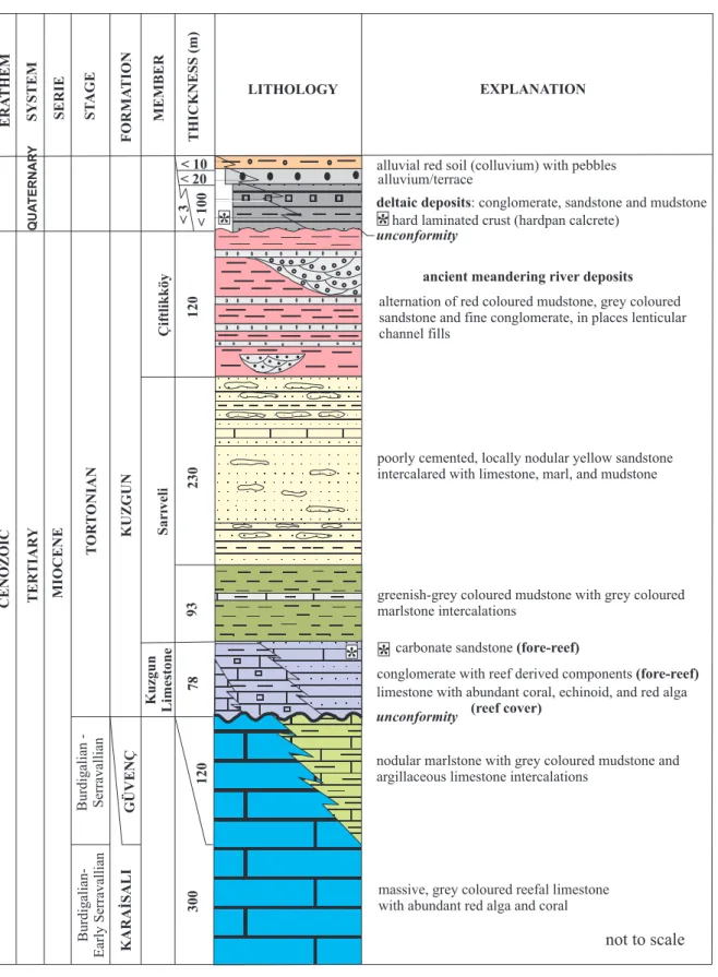 Figure 3.  Generalized stratigraphical column of the study area. 
