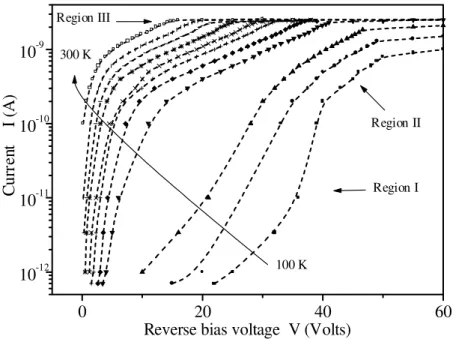 Figure 1 shows a typical set of experimental dc reverse-bias current-voltage curves of a typical BPW34 photodiode in the voltage range between 0–60 V at different ambient temperatures