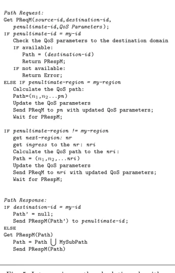 Fig. 5. Inter-region path calculation algorithm