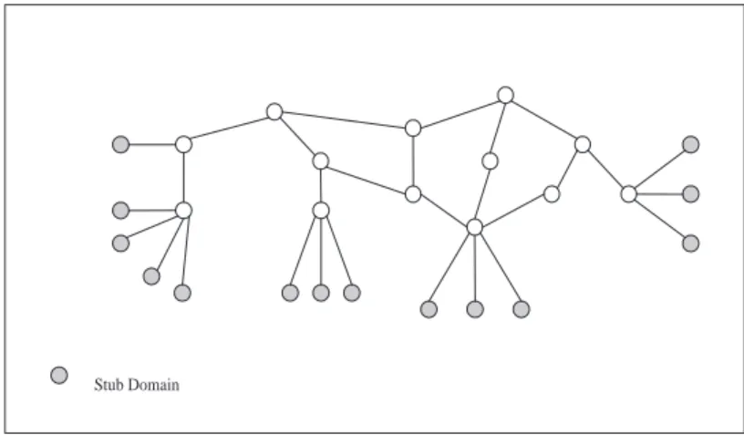 Fig. 2. A sample network