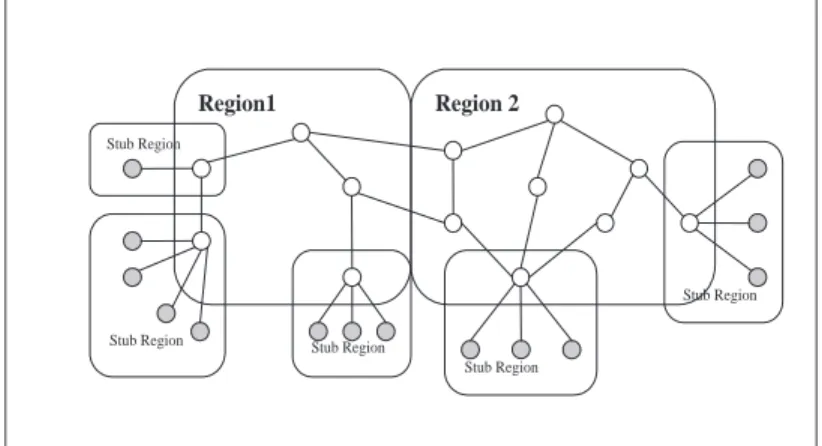 Fig. 3. Regions of the sample network in Figure 2