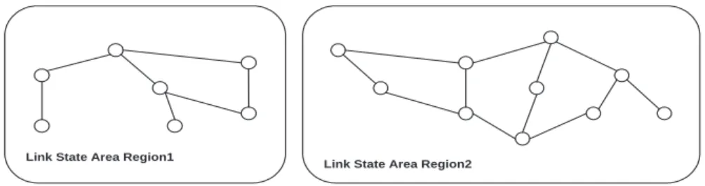 Fig. 4. Link state area of regions of network in Figure 2