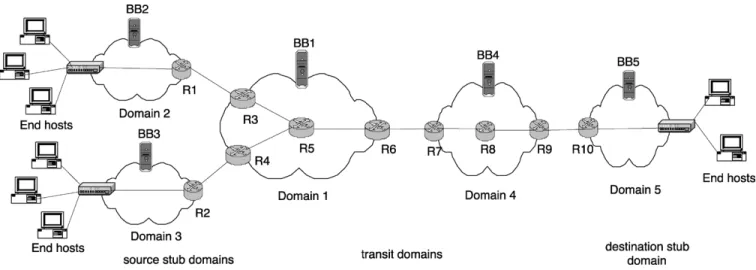 Fig. 8. Simple experimental topology.