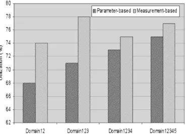 Fig. 19 shows the number of states in for SIBBS and BBRP with respect to the number of hosts in each source stub domain