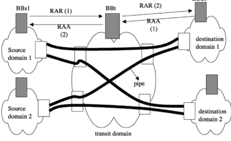Fig. 1. SIBBS pipe setup steps.