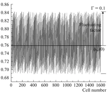 Fig. 3. An example of randomized f luctuations in the bar-