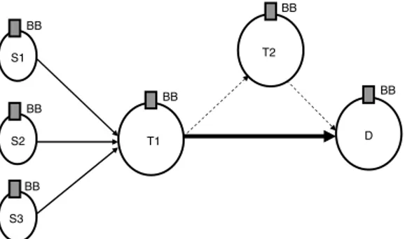 Fig. 1. A simple multi-provider network