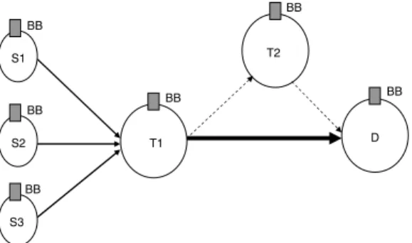 Fig. 1. A simple multi-provider network