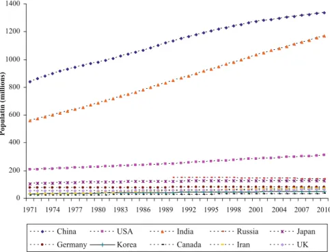 Figure 6.3 shows the development of energy intensity by countries in the period 1971 –2010 (IEA 2012 )