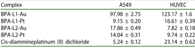 Table 1. IC 50 values ( lM) of the complexes after exposure for two days.