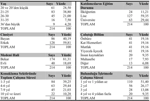 Tablo 1. Katılımcıların Demografik Özellikleri 