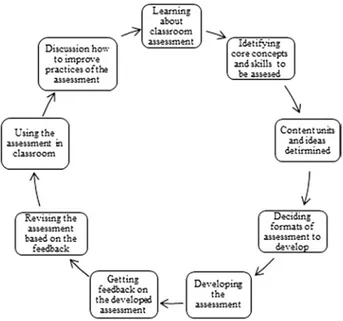 Fig. 3 Teachers ’ and researchers’ engagement in a community-centered PD programDiscu»ion how toimprc,.·e pncticuoftl-.